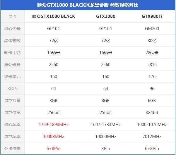 映众GTX1080 BLACK冰龙黑金版