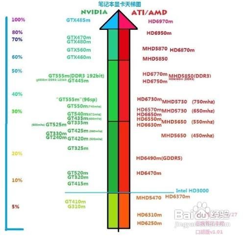 电脑显卡怎么看好坏