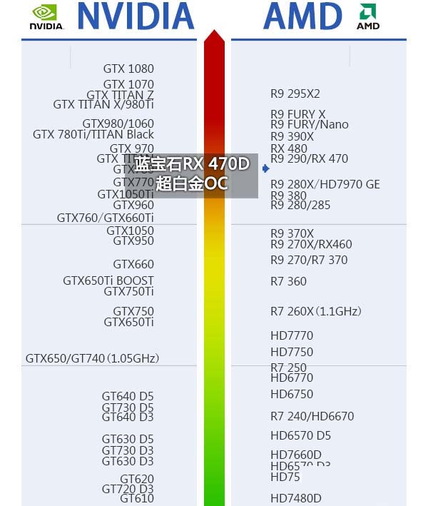 RX470D配什么CPU RX470D配什么主板？