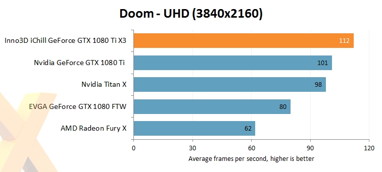 映众、华硕非公版GTX 1080 Ti抢先评测：4K游戏彻底完美了