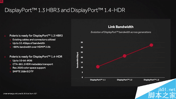 成功逆袭N卡！AMD RX 480正式发布