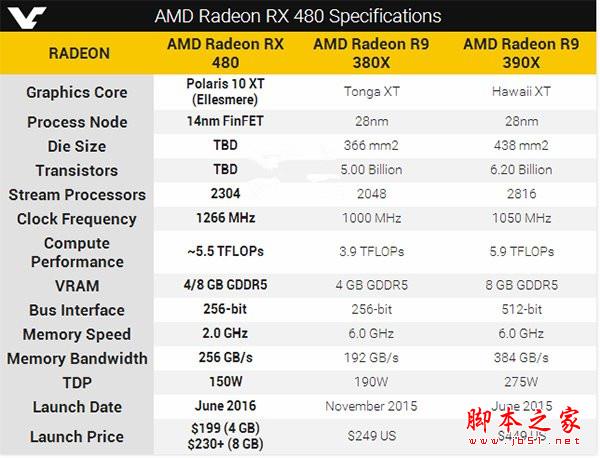 AMD Radeon RX 480性能究竟如何？