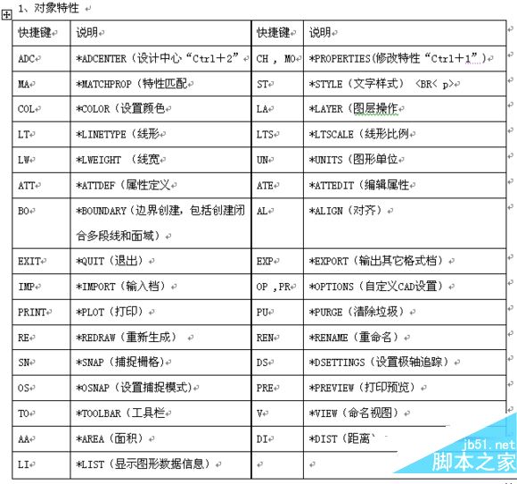 cad2016快捷键命令大全