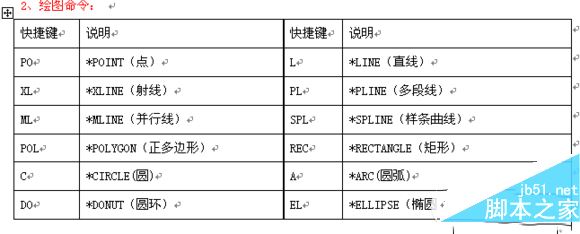 cad2016快捷键命令大全