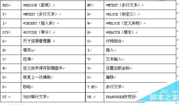 cad2016快捷键命令大全