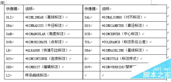 cad2016快捷键命令大全