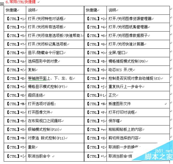 cad2016快捷键命令大全