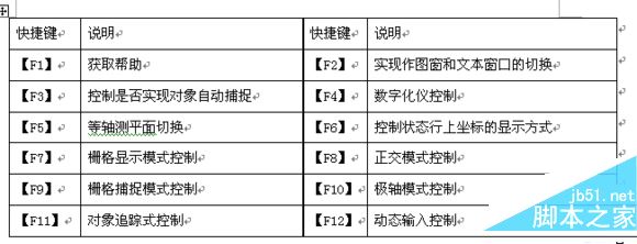 cad2016快捷键命令大全