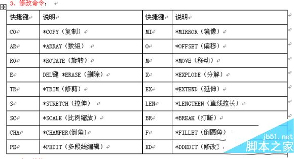 cad2016快捷键命令大全