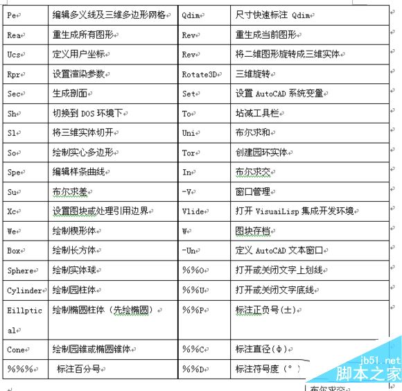 cad2016快捷键命令大全