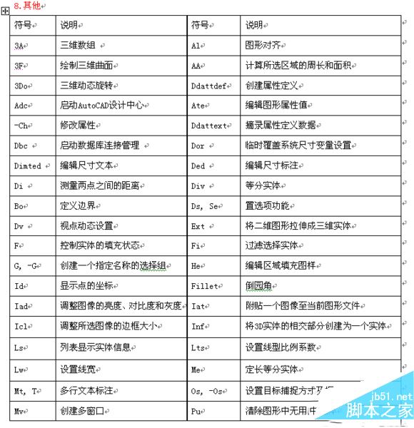 cad2016快捷键命令大全