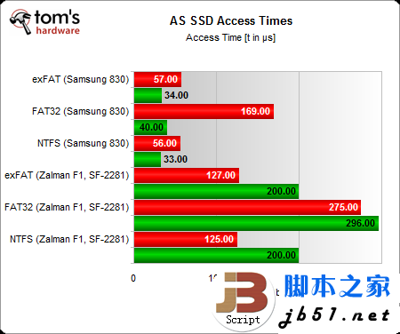 固态硬盘用哪种分区格式好？Windows系统NTFS文件是上选_武林网