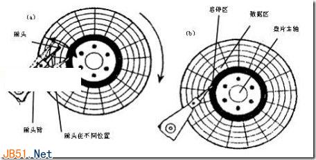 硬盘的读写原理和磁盘碎片的产生说明 