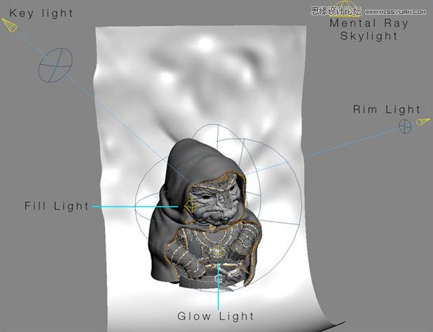 3DMAX制作身穿盔甲的外星人教程,破洛洛