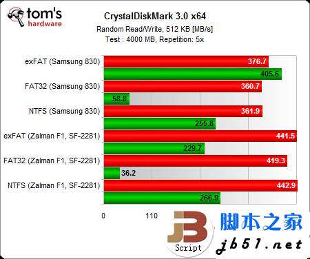 固态硬盘用哪种分区格式好？Windows系统NTFS文件是上选_武林网