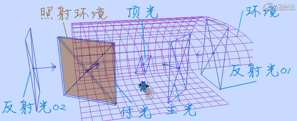 3DSMAX打造小黄蜂卡通飞行器 武林网 3DSMAX建模教程