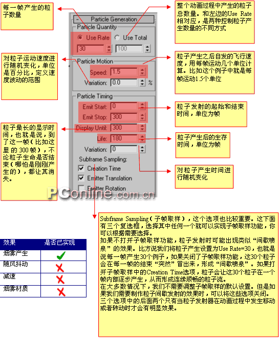 3DS MAX图文教程粒子系统篇――烟雾效果 武林网 3DSMAX入门教程 