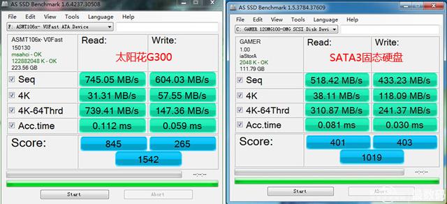 速度突破800MB/s 太阳花G300 240G SSD实测