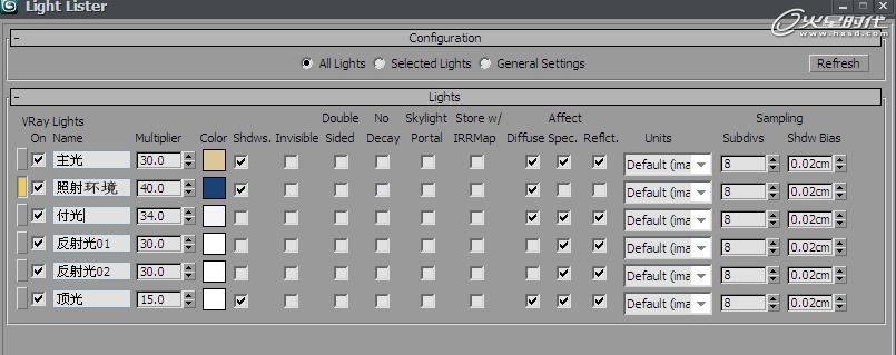 3DSMAX打造小黄蜂卡通飞行器 武林网 3DSMAX建模教程