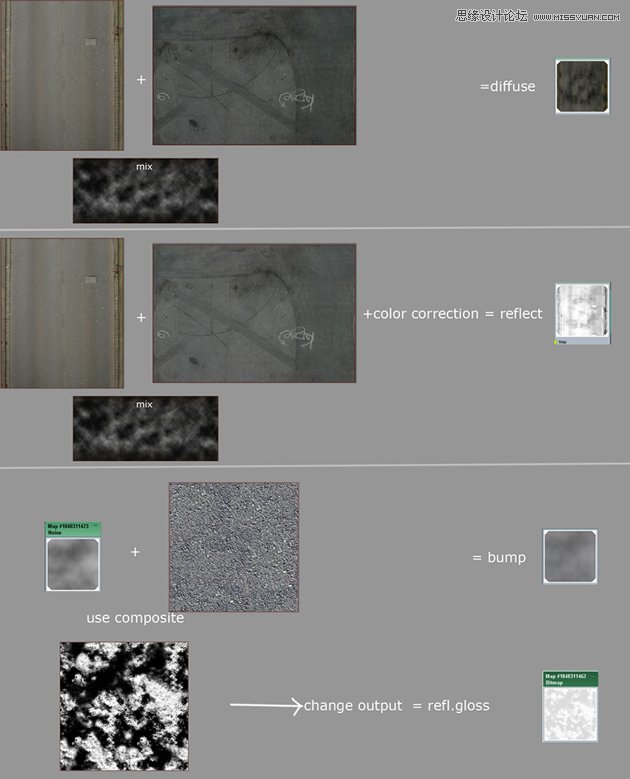 3dmax制作逼真的城市高楼大厦教程,