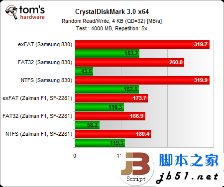 固态硬盘用哪种分区格式好？Windows系统NTFS文件是上选_武林网