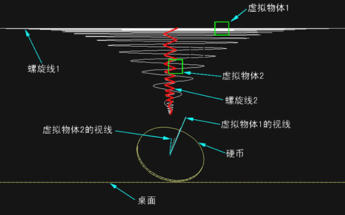 3DS Max目标注视方法制作旋转的硬币 武林网 3DSMAX入门教程