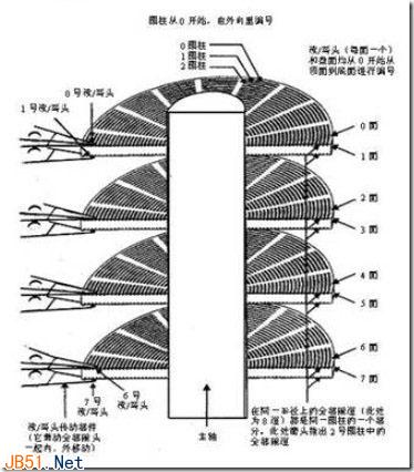 硬盘的读写原理和磁盘碎片的产生说明 