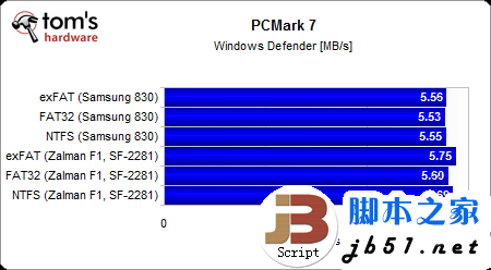 固态硬盘用哪种分区格式好？Windows系统NTFS文件是上选_武林网