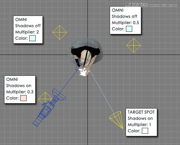 3DMAX制作手拿外星布娃娃的外星人教程,破洛洛