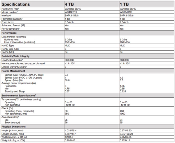 西数4TB“蓝盘”来了！可惜是5400转