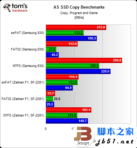 固态硬盘用哪种分区格式好？Windows系统NTFS文件是上选_武林网