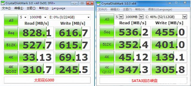 速度突破800MB/s 太阳花G300 240G SSD实测