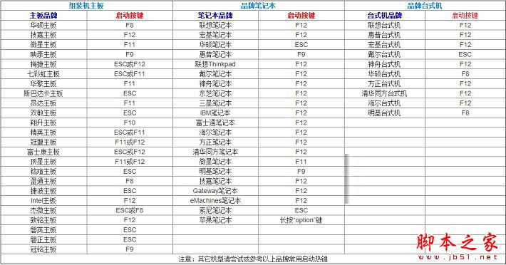 u盘启动怎么设置 各品牌电脑设置U盘启动方法汇总