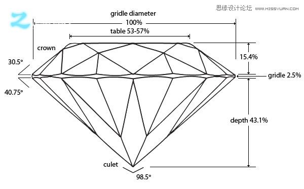 3Dmax制作创建非常精致的3D钻石戒指,