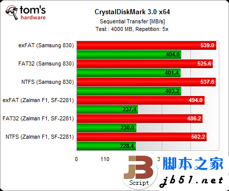 固态硬盘用哪种分区格式好？Windows系统NTFS文件是上选_武林网