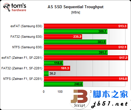 固态硬盘用哪种分区格式好？Windows系统NTFS文件是上选_武林网