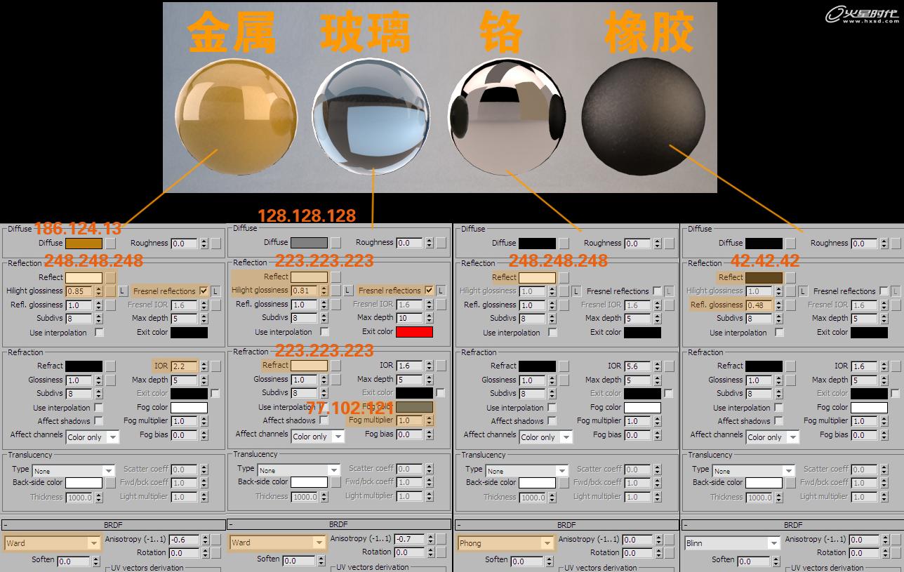 3DSMAX打造小黄蜂卡通飞行器 武林网 3DSMAX建模教程