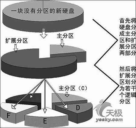 硬盘知识串串烧教你正确配置使用海量硬盘