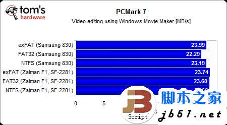 固态硬盘用哪种分区格式好？Windows系统NTFS文件是上选_武林网