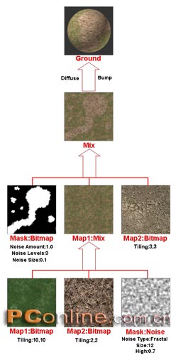 3ds max制作真实的草地 武林网 3DSMAX入门教程