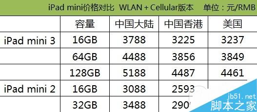 购买哪一款iPad最划算？iPad Air2/Air/mini3/mini2最新报价对比