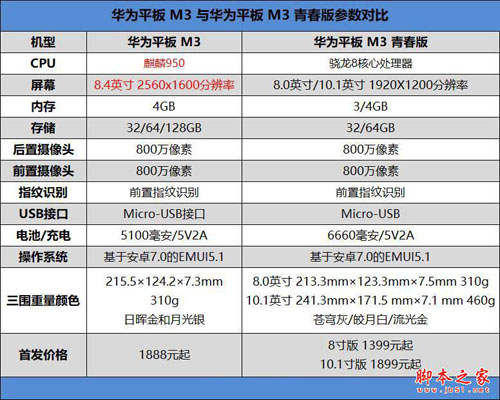 华为平板M3青春版全面详细评测:华为M3青春版能否完胜华为平板M3标准版