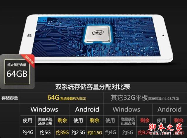 寸双系统平板典范！中柏mini2售699元