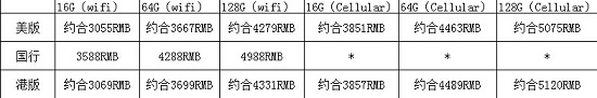 iPad Air2苹果商店正式上线 国行售价3588起