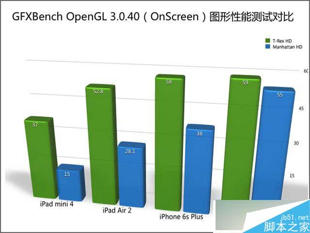 iPad mini 4怎么样 国行版iPad mini 4详细评测