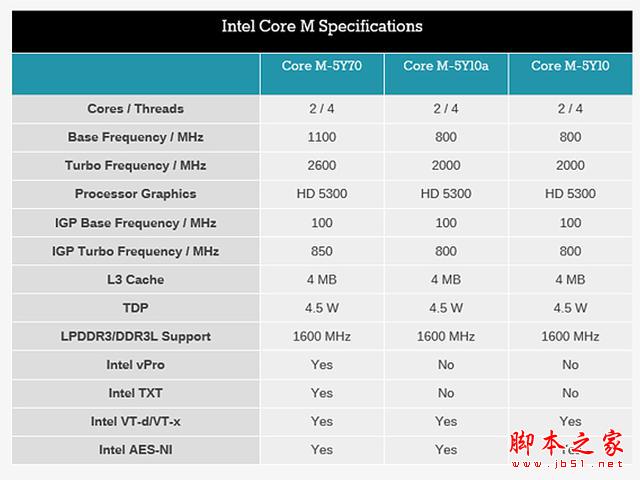 疯了 平板用Core芯 昂达V116w CORE M体验！