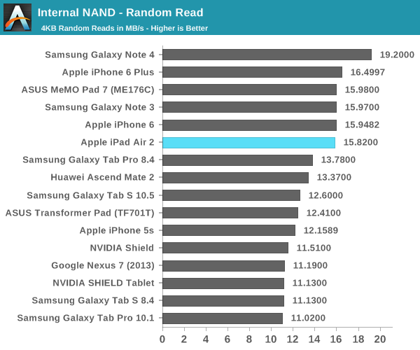 iPad Air 2完全评测：可怕的三核CPU、六核GPU