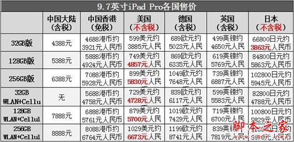 小尺寸寸iPad Pro怎么样 9.7英寸iPad Pro评测