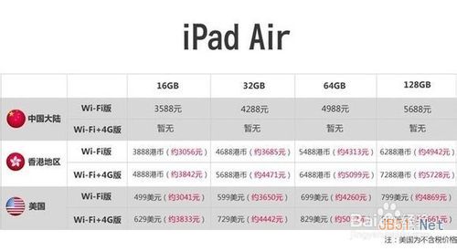 iPad Air和视网膜屏iPad Mini 2有什么区别？