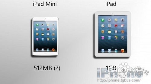 ipad4和ipad mini的区别在哪